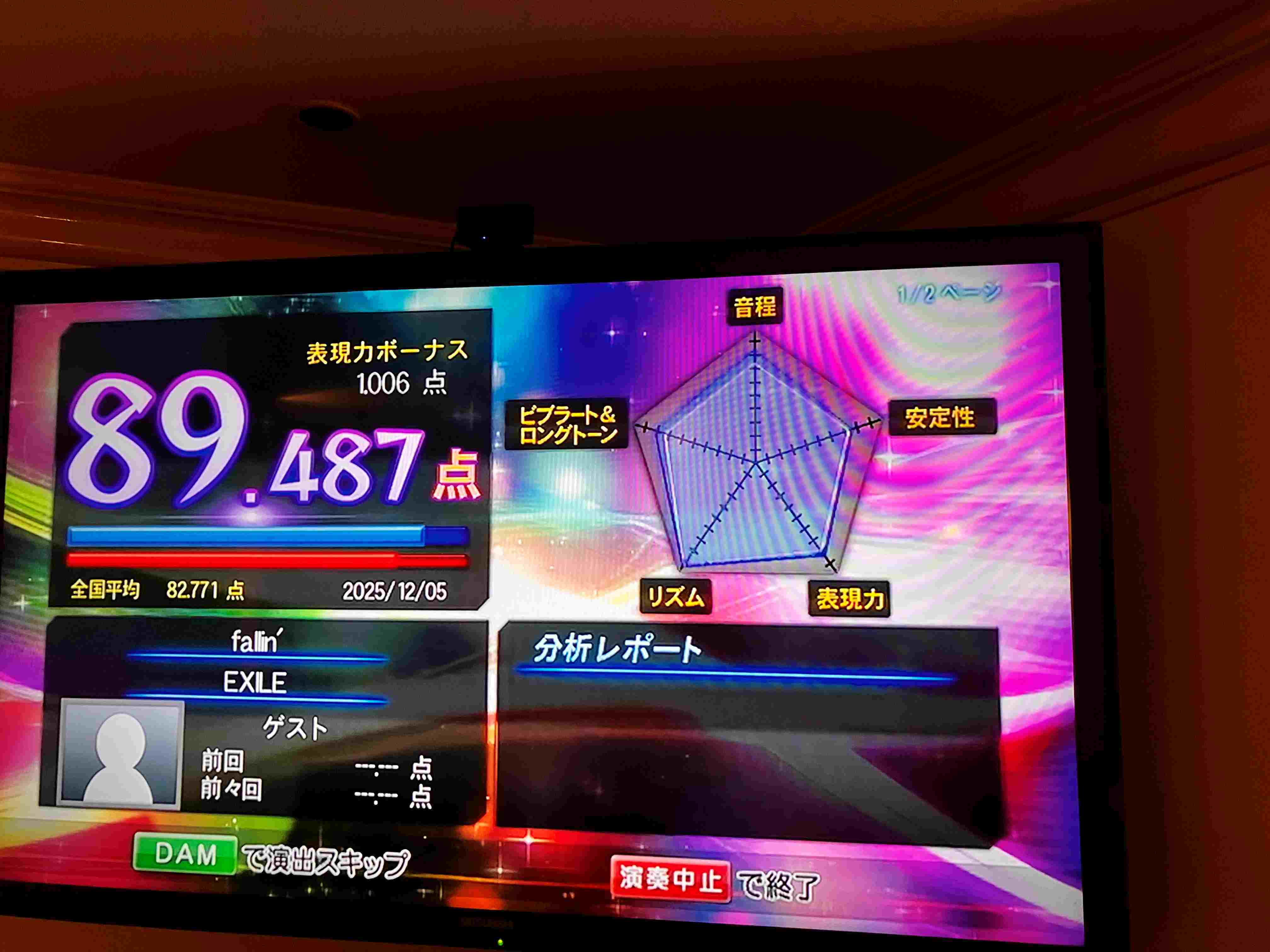 カラオケ点数小